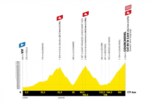 Tour de France 2025 étape 18